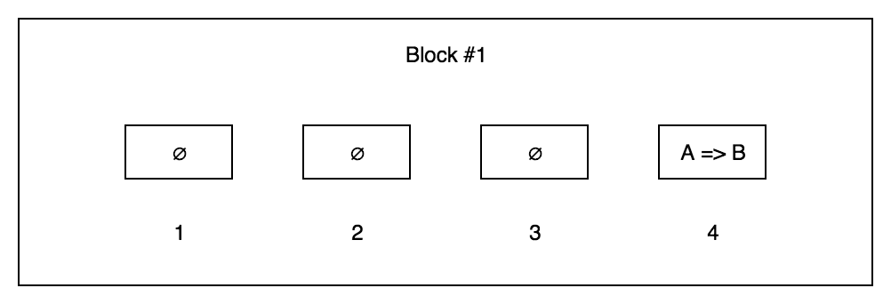 pc-block