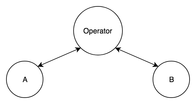 pd-channels