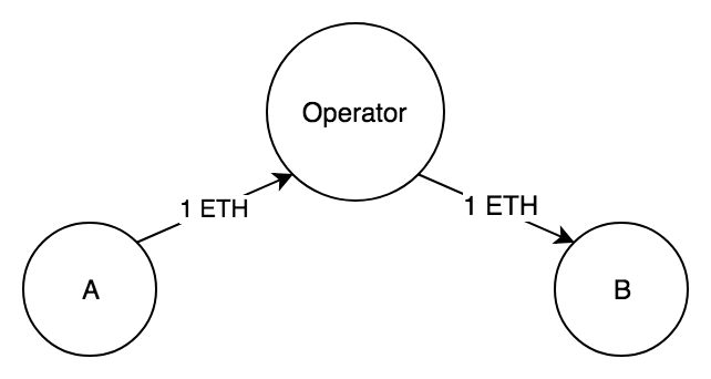 pd-payment