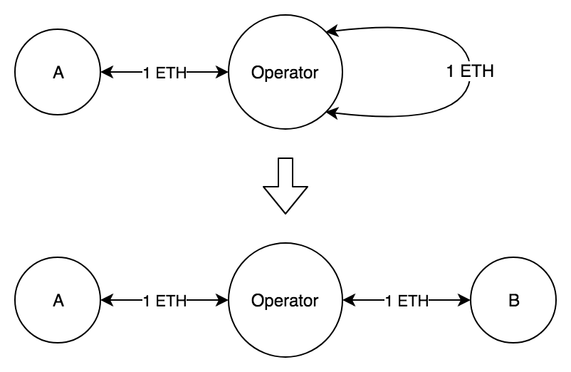 pd-xfer